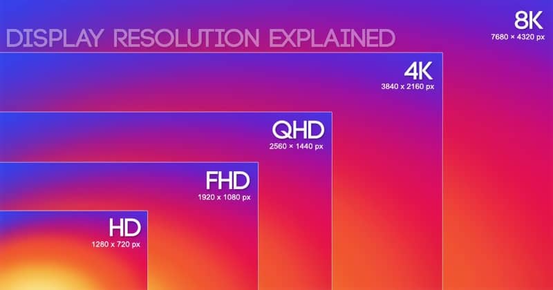 Các thông số kỹ thuật màn hình Led cần biết